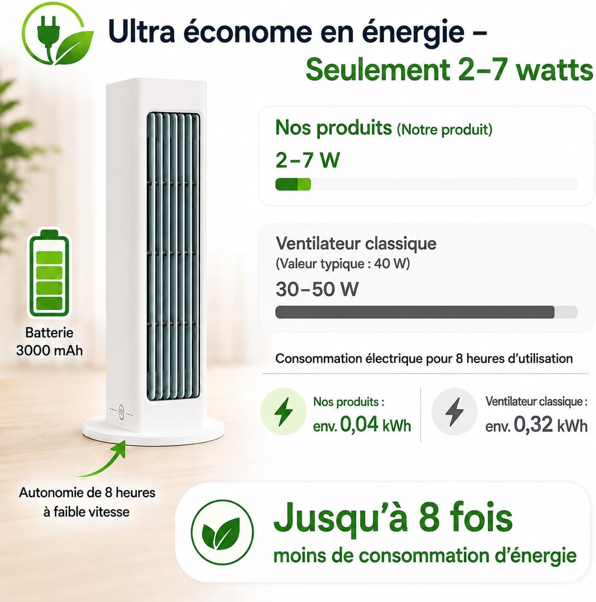  Breezamax Fan Air Cooler, Conception Sans Pales, Autonomie De 3 à 8 Heures, Conception Portable, Trois RéGlages De Vitesse De Vent, Convient à La Maison, Au Bureau Et Au Camping (Blanc)