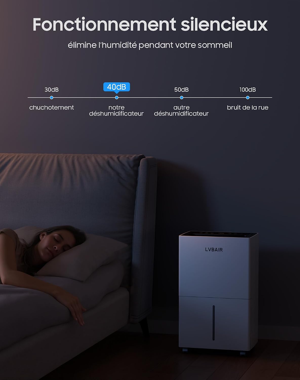  Déshumidificateur 20L/jour - Déshumidificateur électrique Puissant, économe En énergie, Portable, 3 Modes Et Contrôle Intelligent De L'humidité, Déshumidificateur électrique