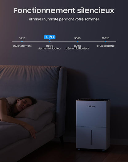  Déshumidificateur 20L/jour - Déshumidificateur électrique Puissant, économe En énergie, Portable, 3 Modes Et Contrôle Intelligent De L'humidité, Déshumidificateur électrique