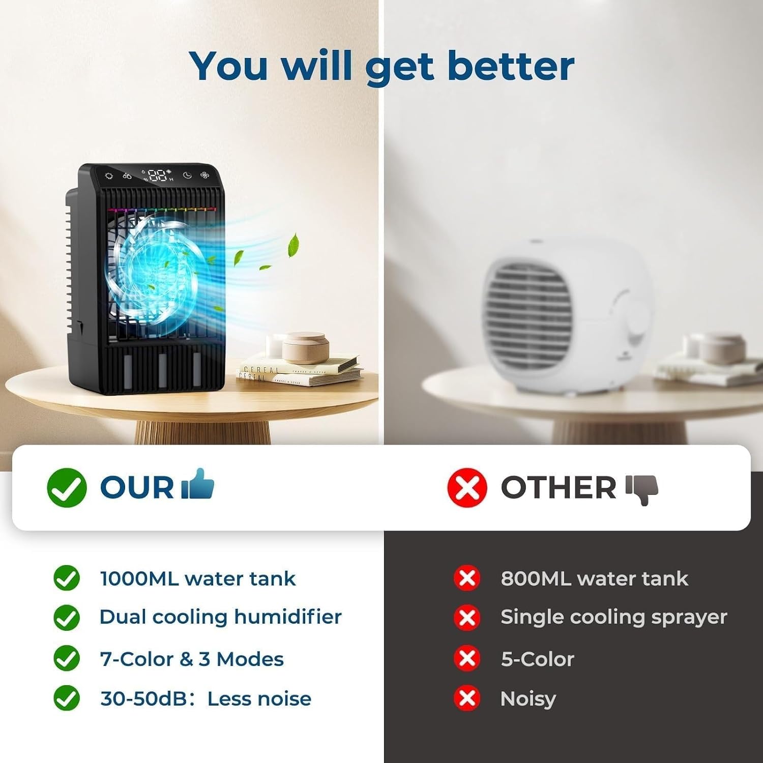  Mini Refroidisseur D'air évaporateur Mobile Avec Réservoir D'eau De 1000 Ml Et 2 Buses De Pulvérisation, 4 Niveaux De Ventilateur Et Minuterie (2 à 12 Heures), éclairage RVB Silencieux (7 Couleurs