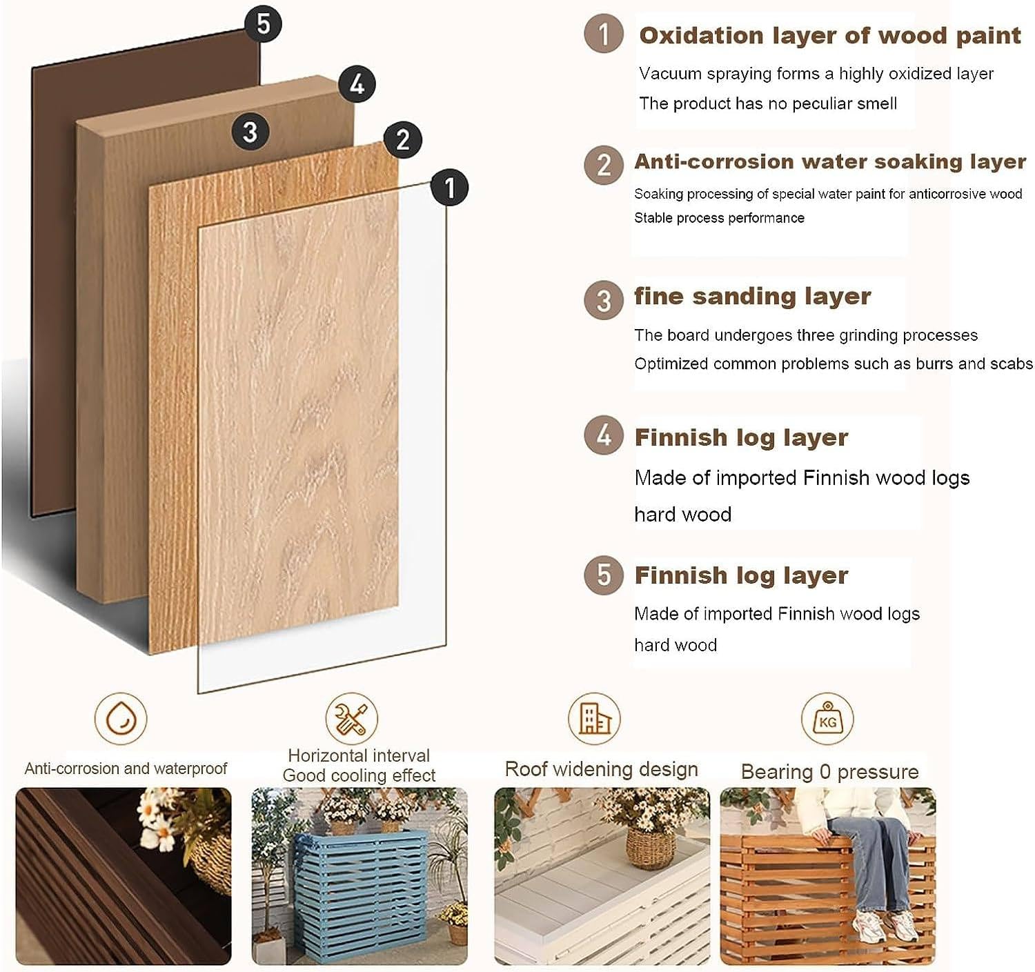 GENERIC Housse De Protection En Bois De Qualité Supérieure Pour Climatiseur – Capot D'extérieur à Persiennes En Bois Massif Bouclier De Protection Multifonction Pour Fleurs Dimensions : B-85 X 35 X 80 Cm