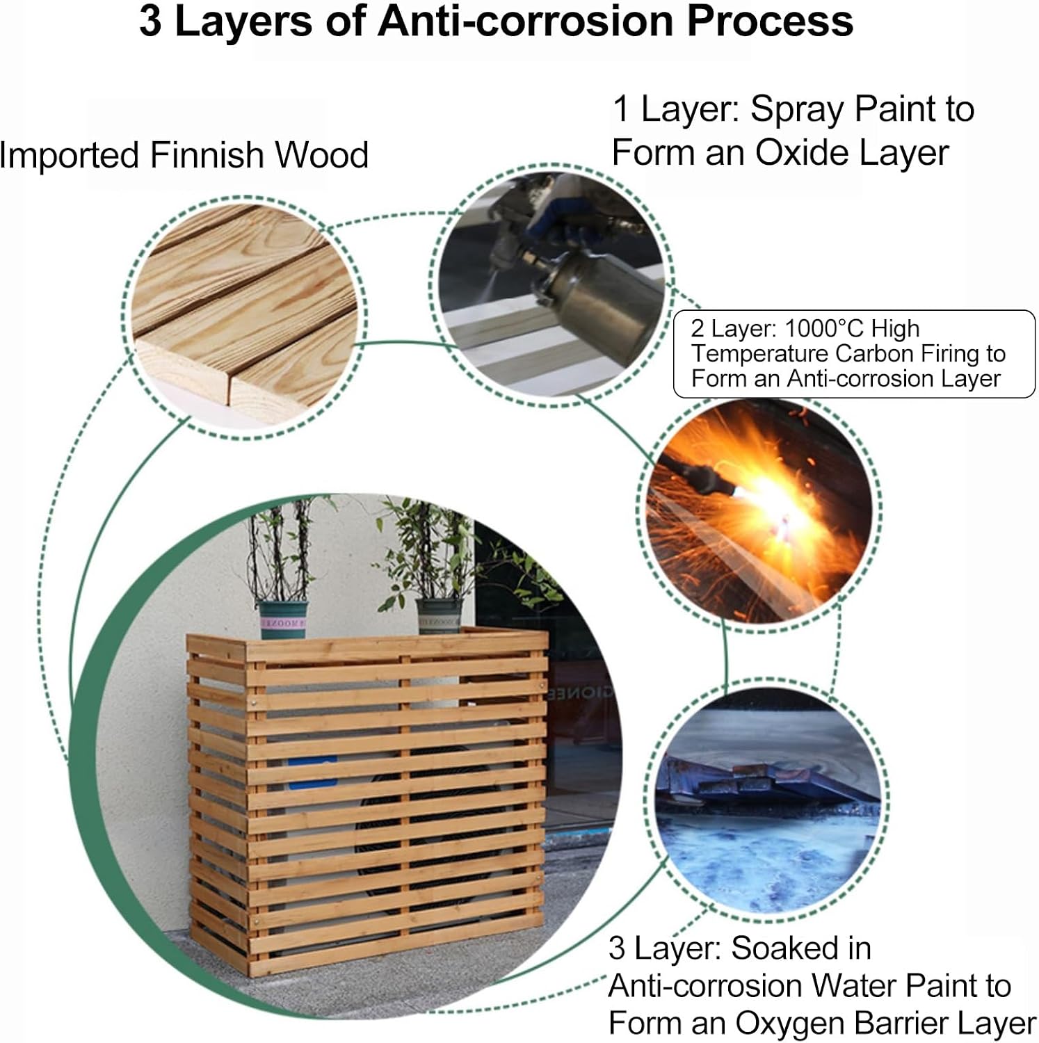  Housses Décoratives Pour Climatiseur Pour Clôture Extérieure – Housse élégante En Bois Pour Unité De Climatisation Et Support De Plante Avec Protection Supérieure – Design Résistant Aux Intempéries