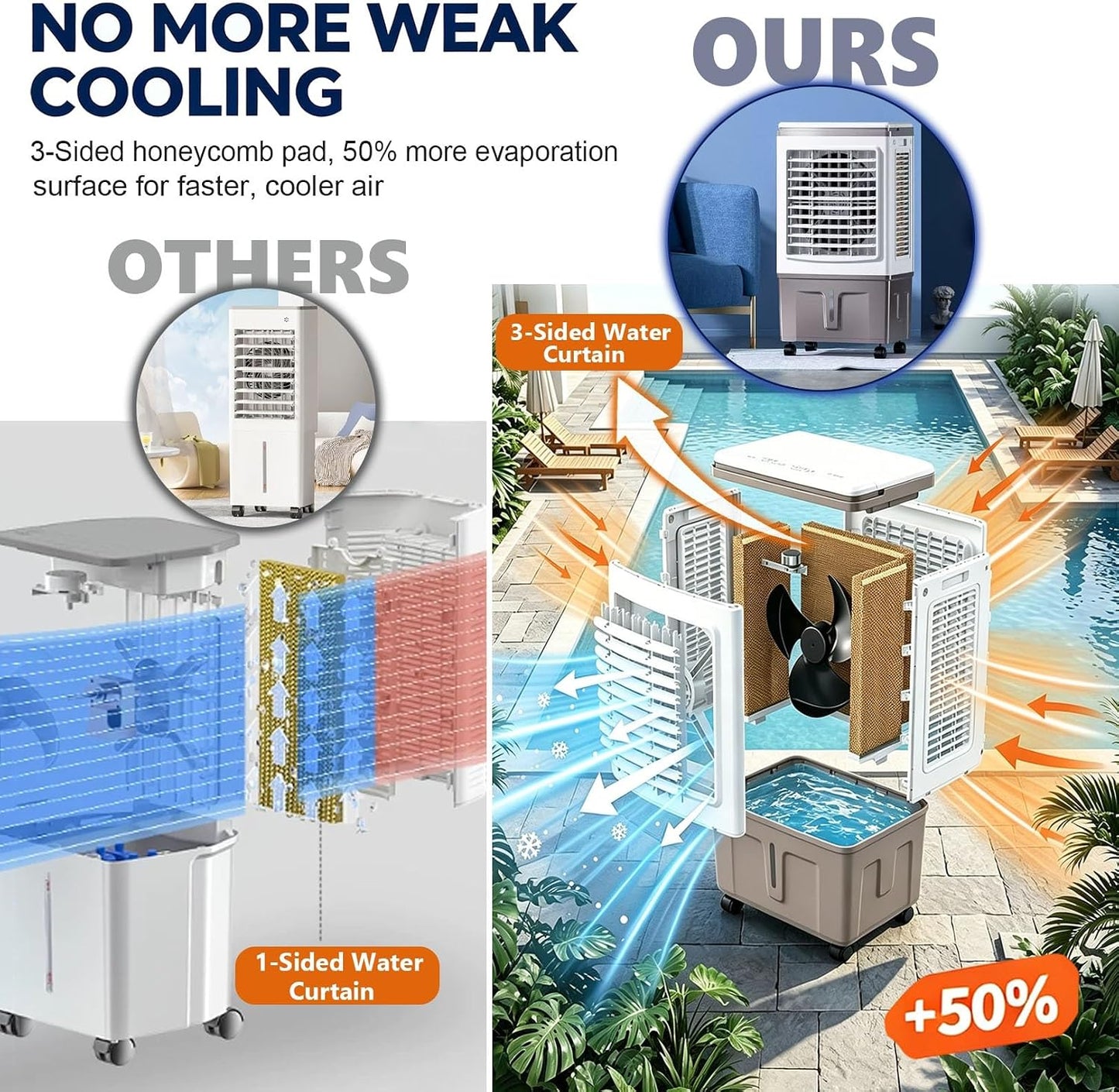 GENERIC Ventilateur Refroidisseur D'air Portable Avec Réservoir De 30 L Et Blocs De Glace, Coussin à 3 Côtés, Balançoire à 120°, Roues à 360°, 3 Vitesses, For Chambre, Atelier Et Terrasse